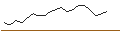 Intraday Chart für JP MORGAN/PUT/LI AUTO ADR/20/0.1/17.01.25