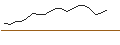 Intraday Chart für JP MORGAN/PUT/LI AUTO ADR/24/0.1/17.01.25
