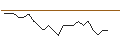 Intraday Chart für JP MORGAN/CALL/WARNER BROS. DISCOVERY `A`/20/0.1/17.01.25