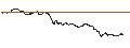 Gráfico intradía de TURBO UNLIMITED LONG- OPTIONSSCHEIN OHNE STOPP-LOSS-LEVEL - KONTRON