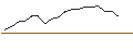 Intraday Chart für JP MORGAN/CALL/MCKESSON/500/0.01/17.01.25