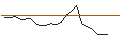 Intraday Chart für JP MORGAN/CALL/KROGER/70/0.1/17.01.25