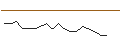 Intraday Chart für JP MORGAN/CALL/HORMEL FOODS/46/0.1/17.01.25