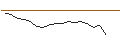 Intraday Chart für JP MORGAN/PUT/ZSCALER/110/0.1/17.01.25