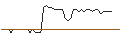 Intraday-grafiek van MORGAN STANLEY PLC/CALL/BCE/72/0.1/20.12.24