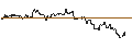 Intraday Chart für OPEN END TURBO PUT-OPTIONSSCHEIN MIT SL - EDWARDS LIFESCIENCES