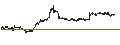 Intraday chart for SHORT LEVERAGE - LEONARDO