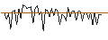 Intraday Chart für MORGAN STANLEY PLC/CALL/ABBOTT LABORATORIES/160/0.1/21.03.25