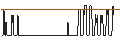 Grafico intraday di SG/CALL/ESTEE LAUDER `A`/320/0.1/17.01.25