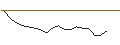Intraday Chart für JP MORGAN/CALL/DOLLAR TREE/220/0.1/17.01.25