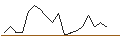 Intraday Chart für JP MORGAN/CALL/BOSTON SCIENTIFIC/70/0.1/17.01.25