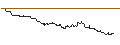 Intraday Chart für SG/PUT/MICROSOFT/330/0.1/20.09.24