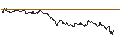 Intraday Chart für MINI LONG - PUMA
