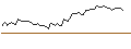 Intraday Chart für MORGAN STANLEY PLC/CALL/COLGATE-PALMOLIVE/120/0.1/20.12.24