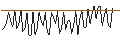 Intraday Chart für MORGAN STANLEY PLC/CALL/HONEYWELL INTERNATIONAL/320/0.1/20.12.24