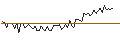 Intraday Chart für MORGAN STANLEY PLC/CALL/PEPSICO/250/0.1/20.12.24