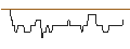 Intraday Chart für HSBC/PUT/LINDE/350/0.1/15.01.25