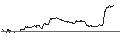 Intraday chart for MINI FUTURE SHORT - SALVATORE FERRAGAMO