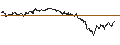 Intraday chart for OPEN END TURBO PUT-OPTIONSSCHEIN MIT SL - BRITISH AMERICAN TOBACCO