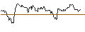Intraday Chart für OPEN END TURBO BEAR OPTIONSSCHEIN - GOLD