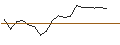 Intraday Chart für JP MORGAN/PUT/ON SEMICONDUCTOR/85/0.1/17.01.25