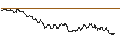 Intraday-grafiek van SG/CALL/ESTEE LAUDER `A`/170/0.1/17.01.25