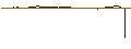 Intraday-grafiek van BEST UNLIMITED TURBO LONG CERTIFICATE - NIKE `B`