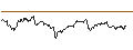 Gráfico intradía de UNLIMITED TURBO LONG - BANKINTER
