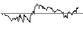 Intraday Chart für OPEN END TURBO PUT-OPTIONSSCHEIN MIT SL - AIR LIQUIDE