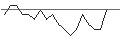 Intraday Chart für JP MORGAN/CALL/FASTLY INC. A/22/0.1/17.01.25