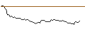 Intraday Chart für MORGAN STANLEY PLC/CALL/DOLLAR TREE/160/0.1/20.12.24