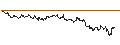 Intraday chart for SG/PUT/NASDAQ/50/0.1/20.09.24