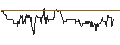 Intraday Chart für SG/PUT/DELTA AIR LINES/30/0.1/20.09.24