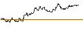 Intraday Chart für OPEN END TURBO PUT-OPTIONSSCHEIN MIT SL - UBISOFT ENTERTAINMENT