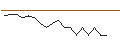 Intraday chart for JP MORGAN/CALL/C3.AI INC. A/56/0.1/19.07.24