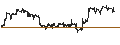 Intraday Chart für LEVERAGE LONG - COCA-COLA