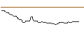 Intraday-grafiek van FAKTOR OPTIONSSCHEIN - BORUSSIA DORTMUND (BVB)