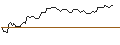 Intraday Chart für OPEN END TURBO SHORT - KRAFT HEINZ