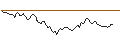 Gráfico intradía de OPEN END TURBO LONG - MOLSON COORS BREWING `B`
