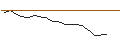 Intraday Chart für JP MORGAN/CALL/DAQO NEW ENERGY ADR/47.5/0.1/17.01.25