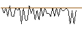 Intraday Chart für MORGAN STANLEY PLC/CALL/COMCAST A/68/0.1/20.12.24