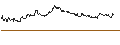 Gráfico intradía de TURBO UNLIMITED SHORT- OPTIONSSCHEIN OHNE STOPP-LOSS-LEVEL - ALLIANZ