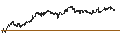 Intraday Chart für UNLIMITED TURBO LONG - NETAPP