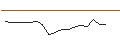 Intraday Chart für JP MORGAN/CALL/DEVON ENERGY/80/0.1/21.03.25