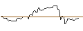 Intraday Chart für PUT/CIE FIN RICHEMONT/79.31/0.1009/20.06.25