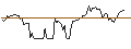 Intraday Chart für BANK VONTOBEL/CALL/PALLADIUM/1650/0.01/20.12.24