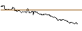 Gráfico intradía de UNLIMITED TURBO SHORT - USD/JPY