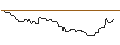 Intraday Chart für OPEN END TURBO OPTIONSSCHEIN SHORT - MCKESSON