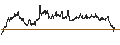 Gráfico intradía de UNLIMITED TURBO LONG - LOTUS BAKERIES