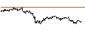 Intraday Chart für CONSTANT LEVERAGE LONG - VALLOUREC